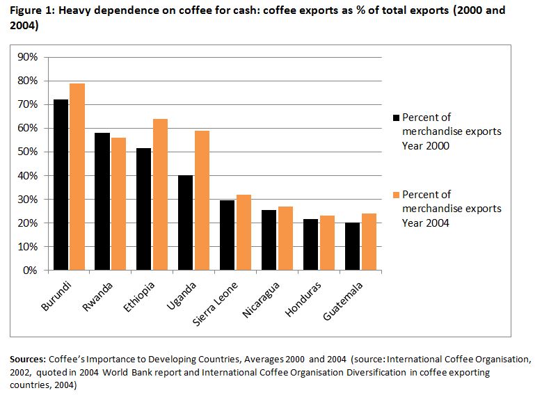 Coffee-dependence3