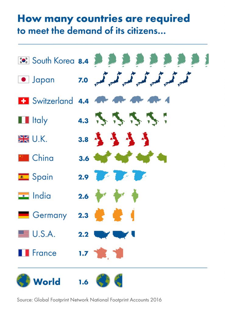 Graphic: How many countries (2016) via Global Footprint Network National Accounts 2016