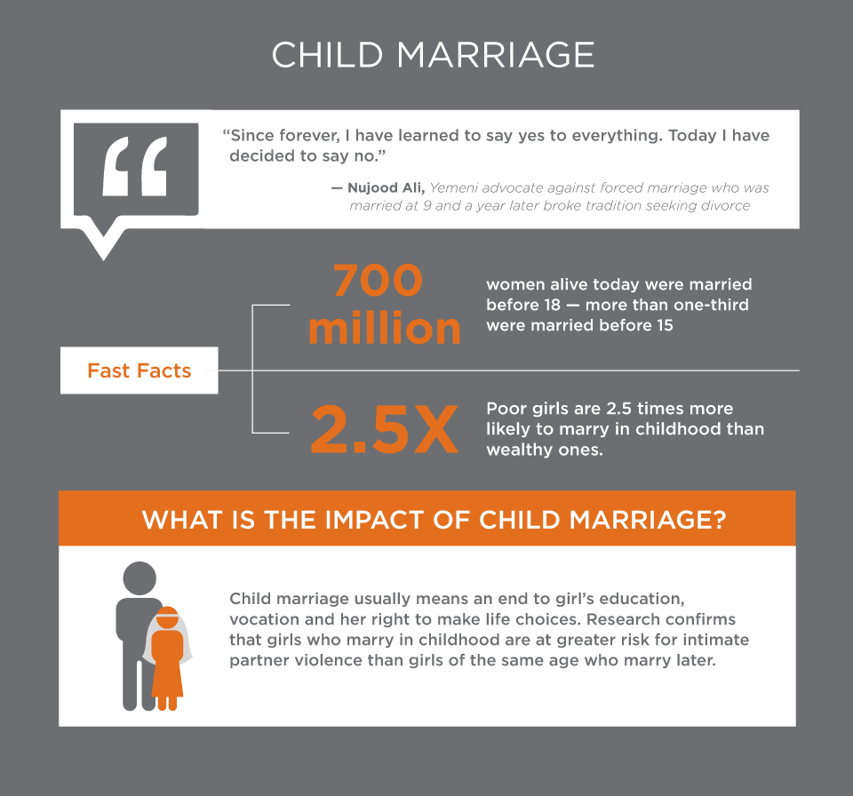 'Child Marriage' infographic. UNwomen.org 