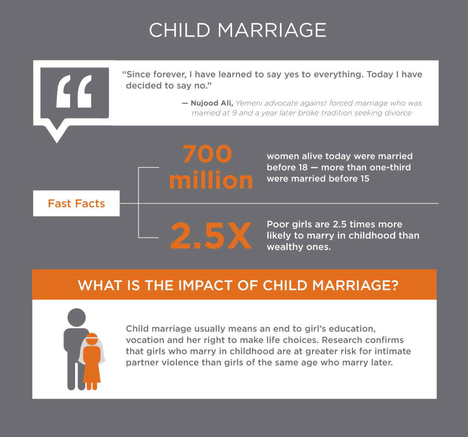 'Child Marriage' infographic. UNwomen.org